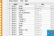 魔力宝贝私服如何获得极品装备 打怪掉落指南