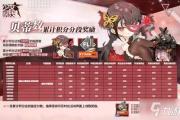 魔力宝贝私服副本奖励解析 如何高效获取丰厚奖励