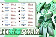 魔力宝贝私服宠物捕捉技巧 如何抓住最稀有的宠物