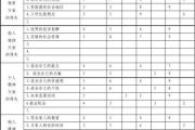魔力宝贝私服职业平衡分析 最强职业选择攻略