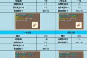 魔力宝贝私服装备强化秘诀 提升成功率技巧