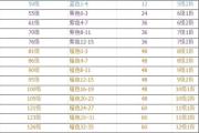 魔力宝贝私服副本掉落装备概率解析