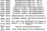 魔力宝贝私服爆率加成道具获取指南 快速提升装备掉率