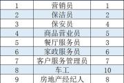 魔力宝贝私服职业选择策略 如何找到适合自己的职业