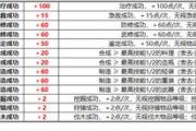 魔力宝贝私服BOSS战斗技巧分享