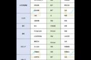 魔力百科副本掉落全解析 如何获得极品装备