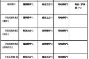 魔力宝贝私服职业技能推荐，如何选择适合你的角色