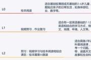 魔力百科挂机刷钱攻略，离线也能赚金币