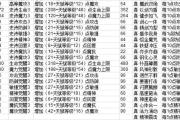 魔力宝贝私服技能组合推荐 如何提升输出