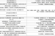 魔力宝贝私服家族争霸赛战术分析