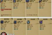 魔力宝贝私服副本BOSS掉落装备详解