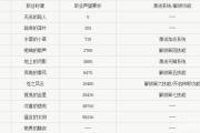 魔力宝贝私服战士职业加点推荐