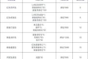 魔力宝贝私服稀有坐骑获取方法 打造炫酷坐骑