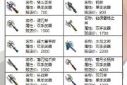 魔力百科副本掉落分析 获取极品装备不再难