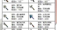 魔力宝贝私服稀有宠物捕捉最佳地点分享