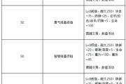 魔力宝贝私服新手冲级宝典 如何快速成为强者