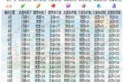 魔力宝贝私服新手挂机练级技巧推荐