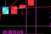魔力宝贝sf最划算的装备购买策略，性价比超高