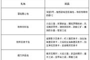 魔力宝贝私服每日任务解析 如何高效完成任务