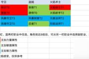 魔力宝贝私服职业平衡性分析 选择最适合的职业