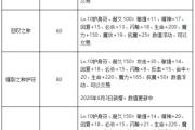 魔力宝贝私服BOSS战术分享 获取顶级装备的方法