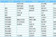 魔力宝贝私服竞技场玩法详解 如何成为竞技场冠军