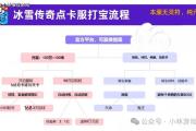魔力宝贝私服挂机赚钱轻松积累财富方法