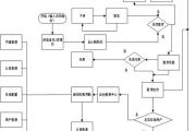魔力宝贝私服交易系统使用技巧 如何安全高效交易