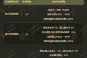 魔力宝贝私服如何通过交易行快速获取极品装备