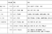 魔力宝贝私服世界BOSS击杀技巧分享