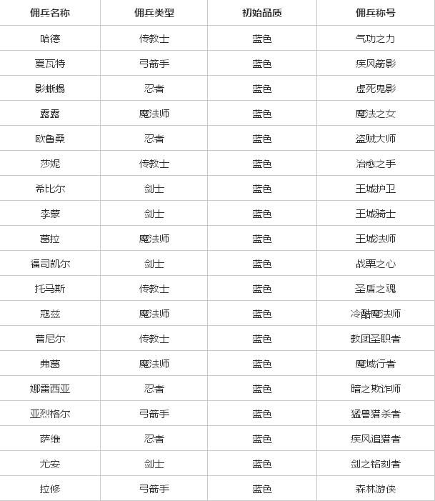 魔力宝贝手游伤害附加 魔力宝贝手游伤害附加