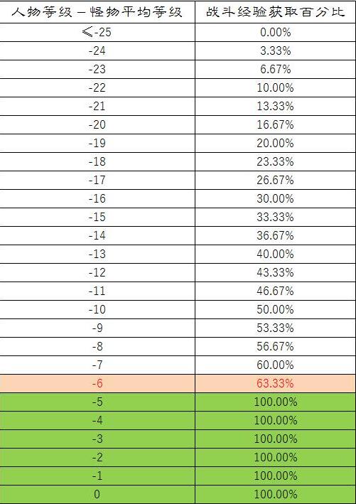 《魔力宝贝》卡莉技能加点及解析 《魔力宝贝》卡莉技能加点及解析