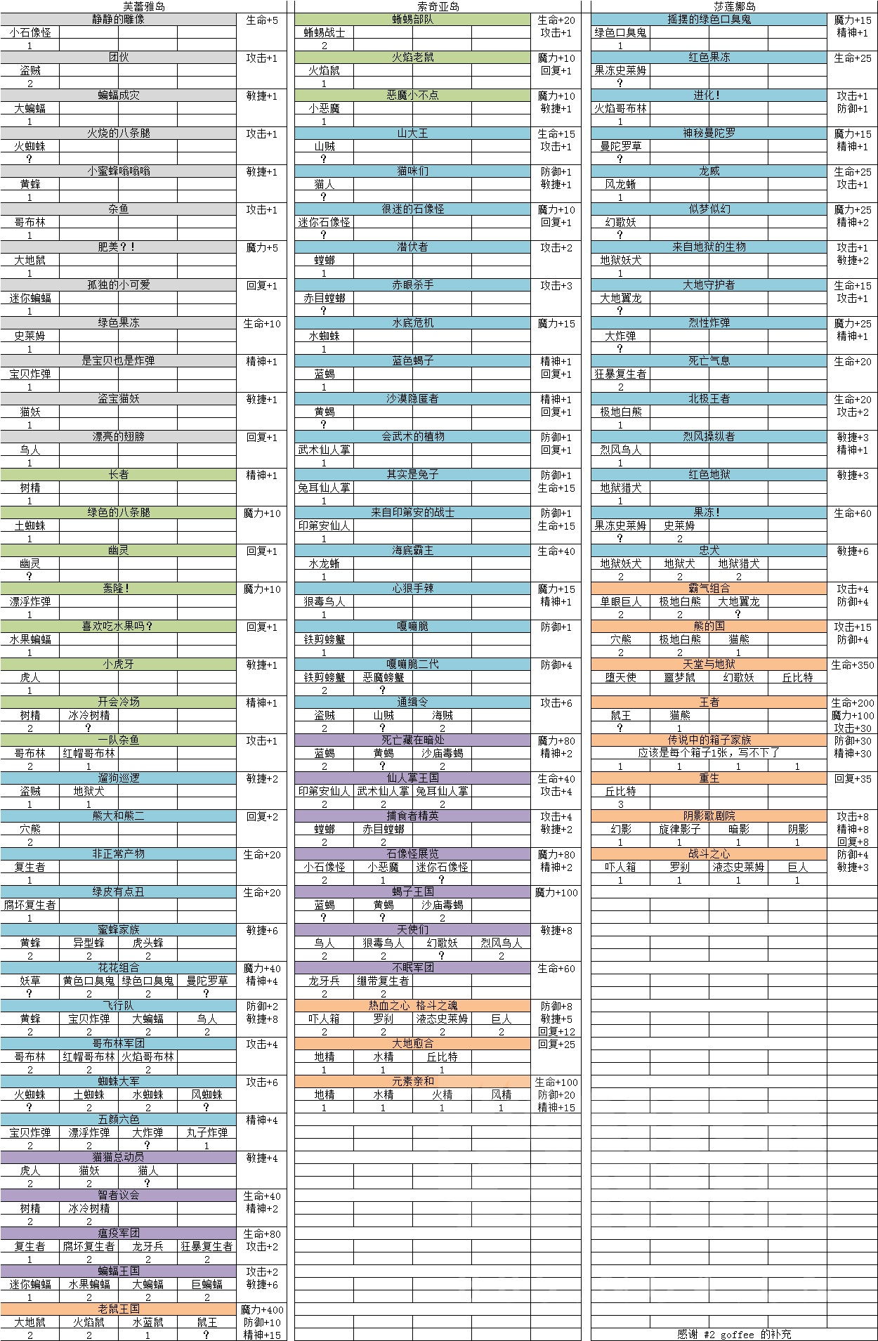 魔力宝贝手游法师加点百度贴吧