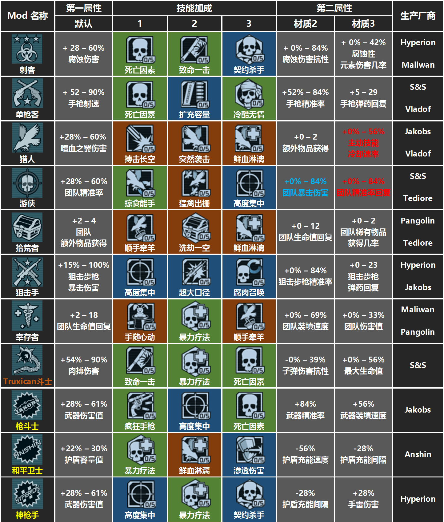 魔力宝贝转杯格斗之剑属性图鉴解析