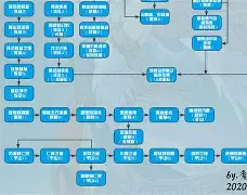 魔力宝贝游侠和风语者转职技能效果一览