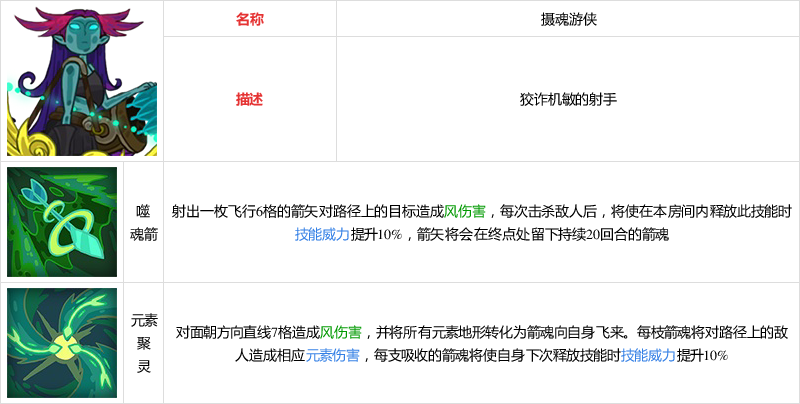 魔力宝贝佣兵芙蕾雅特技能图鉴一览 魔力宝贝佣兵芙蕾雅特技能图鉴一览