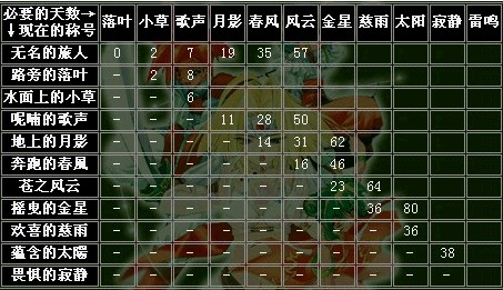 魔力宝贝旅者的庇护哪里可以用