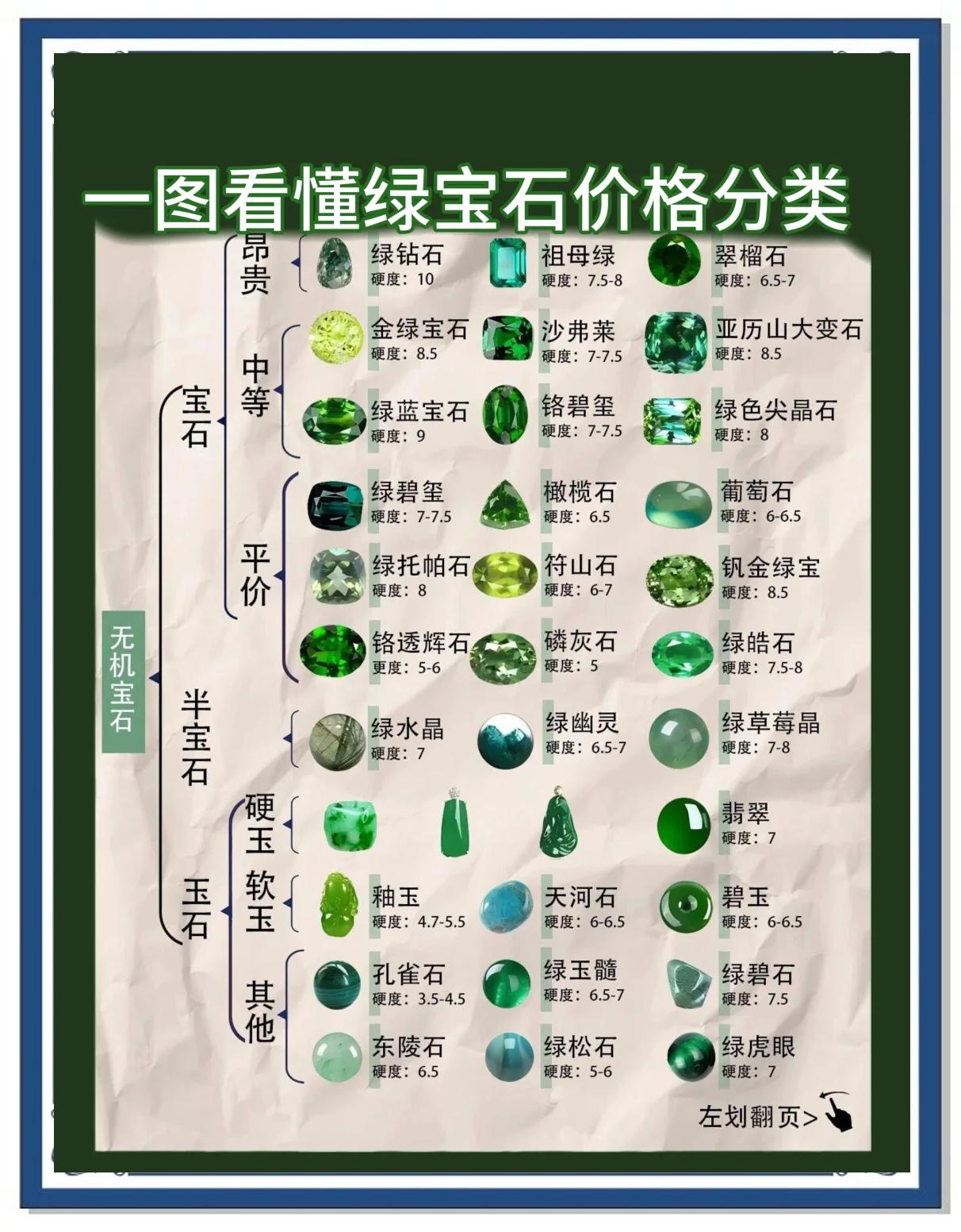 魔力宝贝碧绿宝石镶嵌攻略一览表