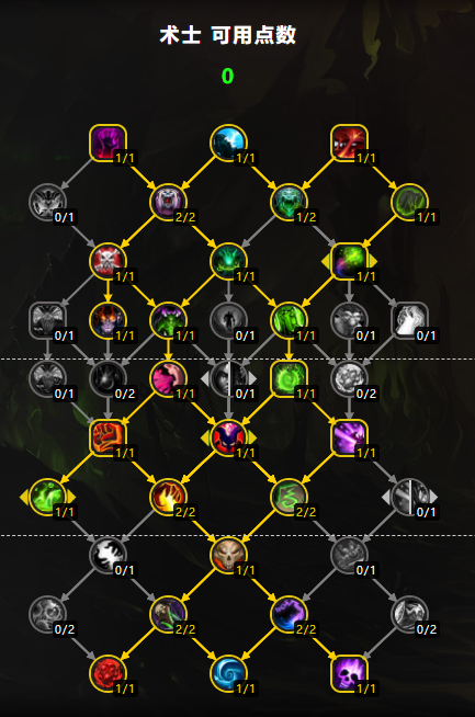 魔力宝贝咒术技能等级成功率