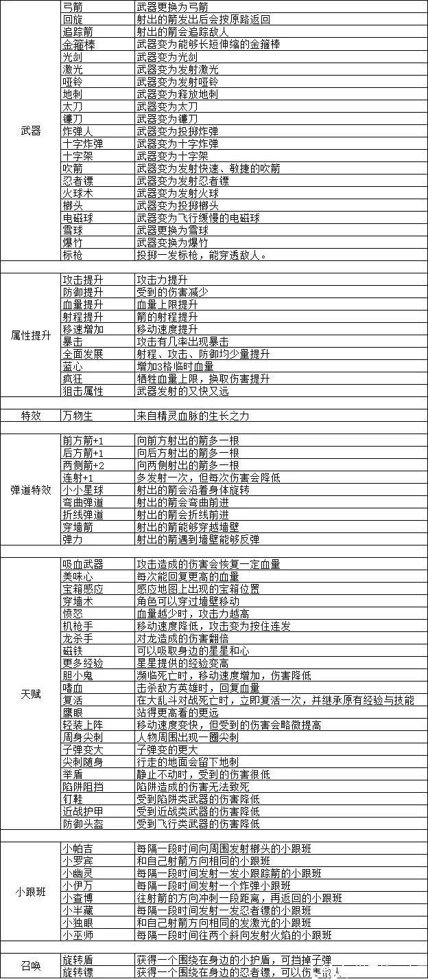 魔力宝贝弓箭手怎么就职