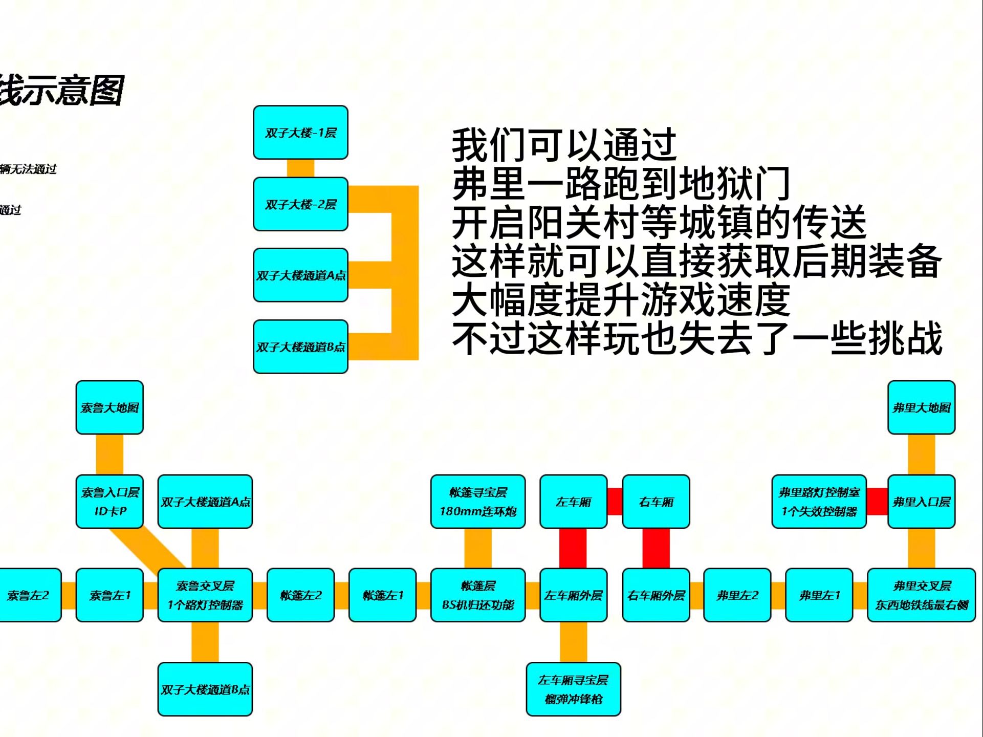 魔力宝贝回忆2攻略图文