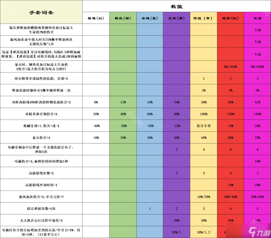 魔力宝贝最全宝石获取方法攻略解析 魔力宝贝最全宝石获取方法攻略解析