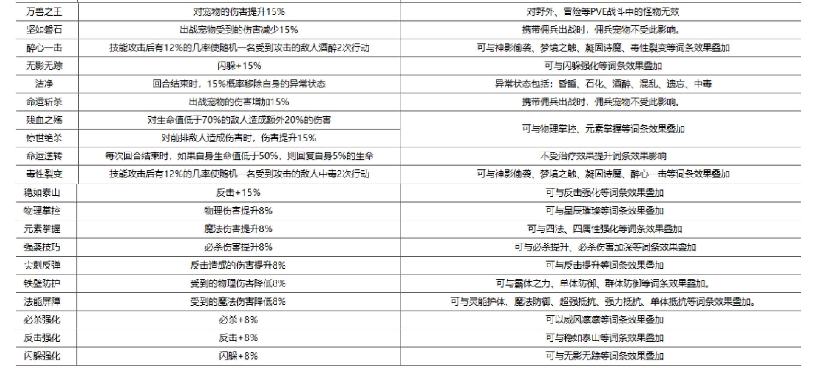 魔力宝贝宠物属性宠物培养方式解析