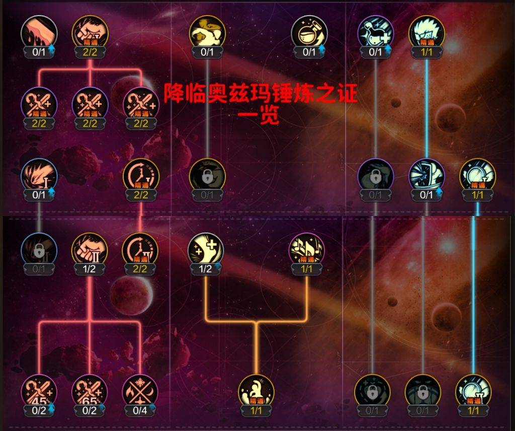 魔力宝贝回忆合成版加点图怎么获得