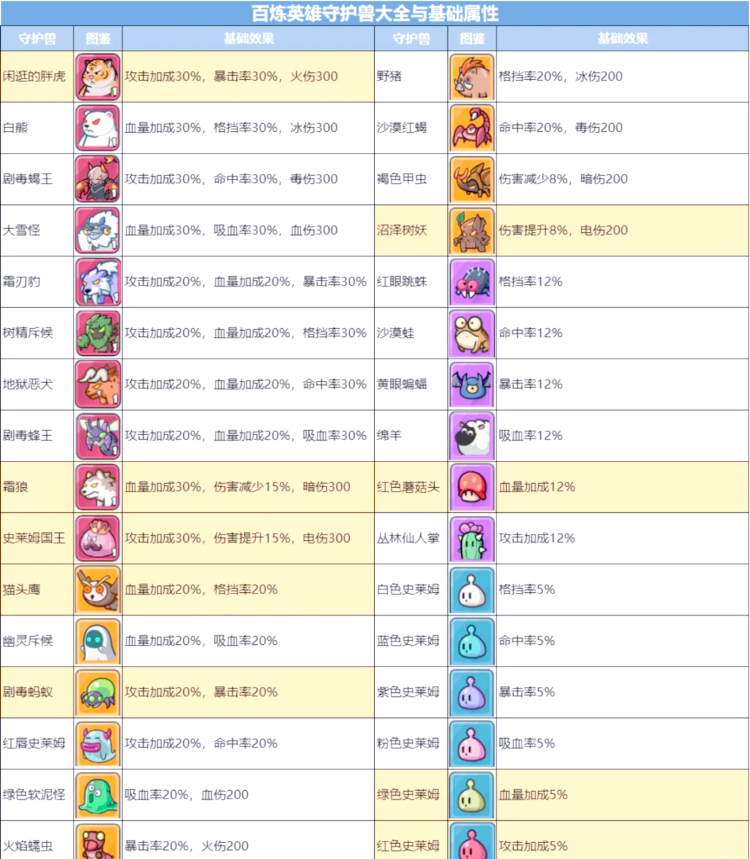 魔力宝贝觉醒合成版宠物选择什么