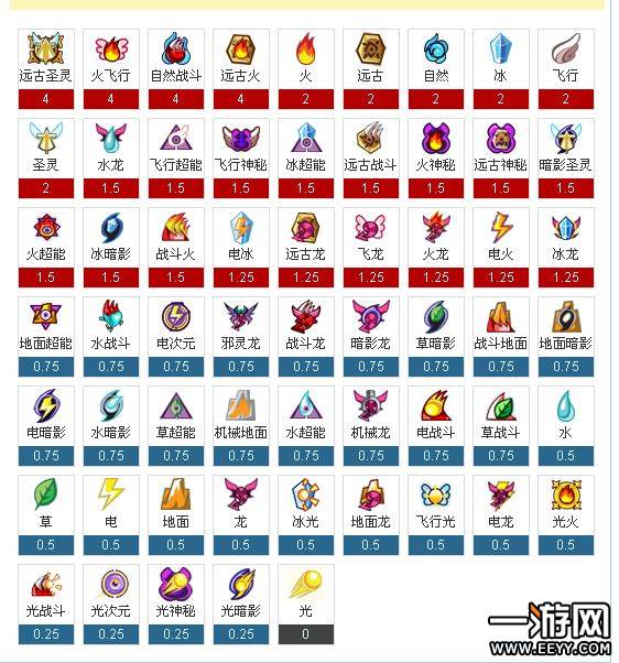 魔力宝贝怀旧版一级宠物坐标