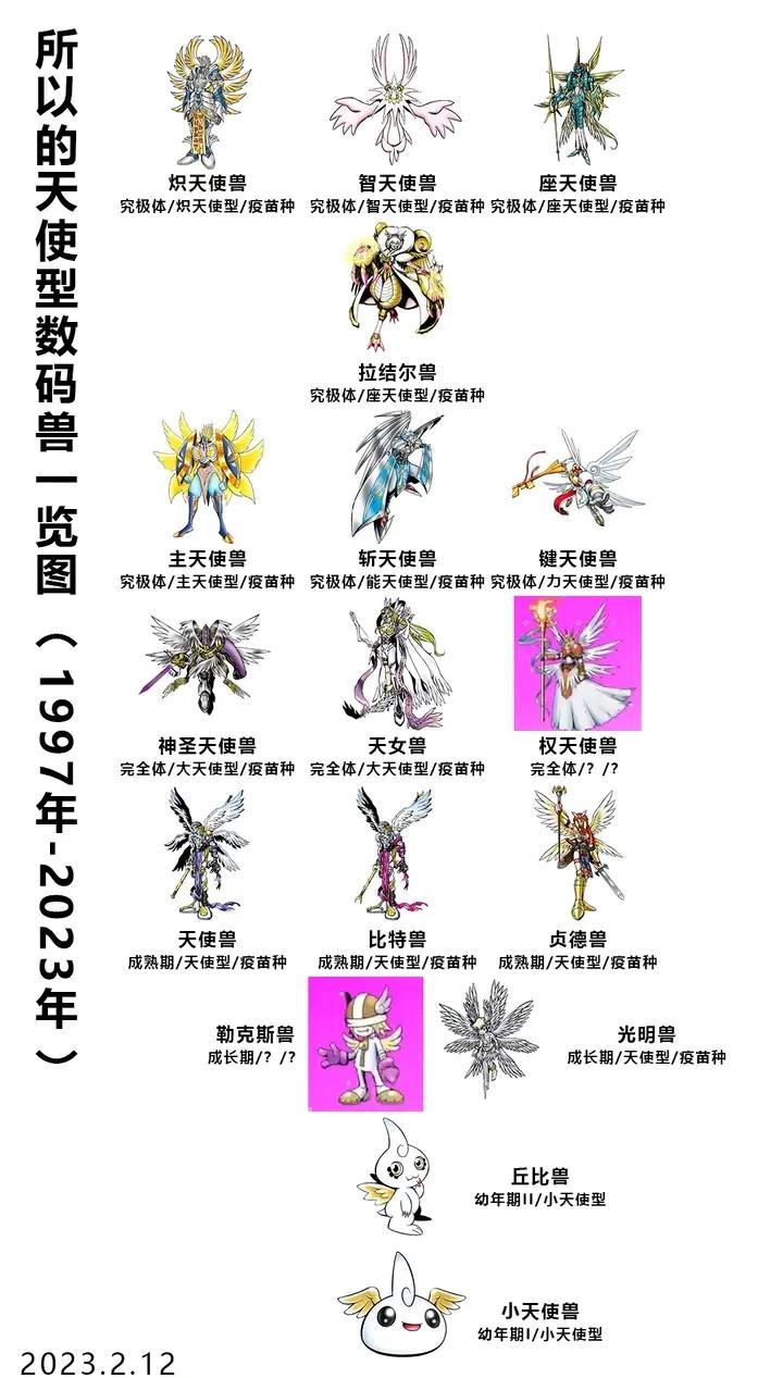 魔力宝贝怀旧版一级宠物坐标