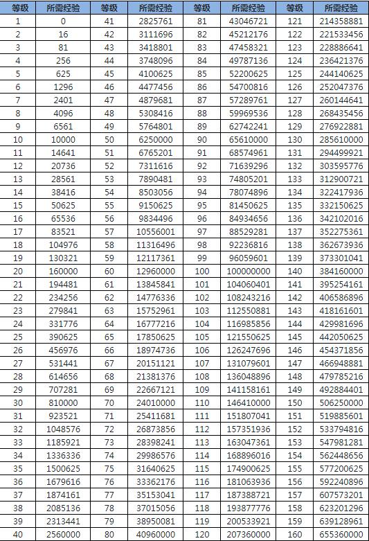 《魔力宝贝》新版本黑暗女王技能、纹章选择
