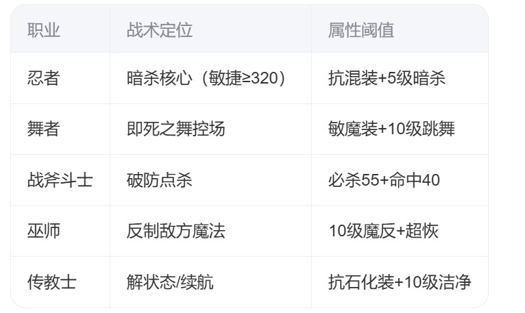 新版本魔力宝贝2哪个职业厉害 新版本魔力宝贝2哪个职业厉害