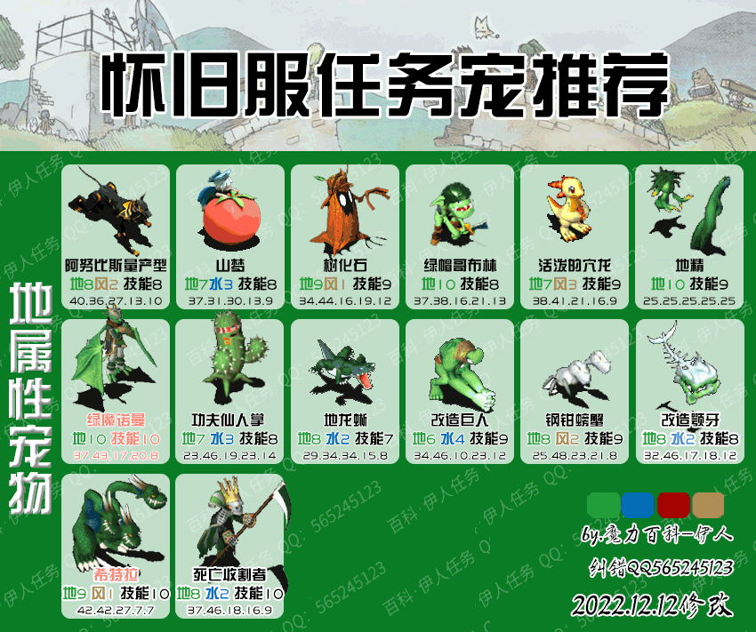 魔力宝贝大全之装备合成攻略篇 魔力宝贝大全之装备合成攻略篇